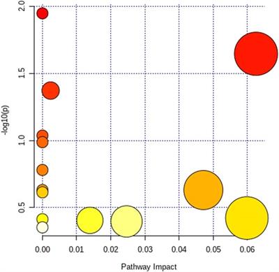 High-Throughput and Untargeted Metabolic Profiling Revealed the Potential Effect and Mechanisms of Paeoniflorin in Young Asthmatic Rats